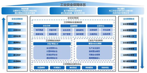 长扬科技 助力湖北省工业企业网络安全保障体系建设